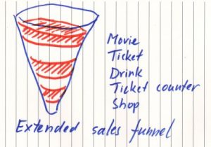 extended sales funnel