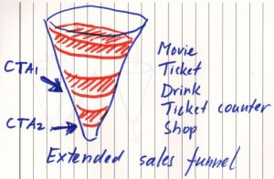 extended sales funnels with CTAs
