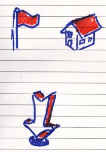 A flag, a house, and an arrow pointing to a big dot