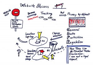 Sketch note showing that a web site is denying access based on location instead of nationality and location shop because of tracking.