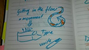 "Getting in the flow " followed by a curly lined arrow. "movement" pointing to a typewriter with "Type" and a pen with "write".!