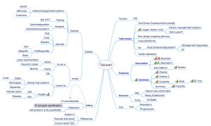 Mindmap with branches timeline, setting, references,termen, summary, description, metadata, and Oud