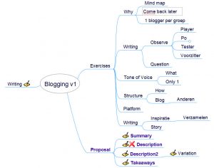 A mindmap with the branches Exercises, Proposal, and Writing