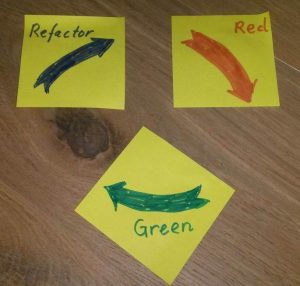 A post it with the text Red posing to the post it with the text Green, pointing to the post it to the post it "Refactor". The Refactor post it points to the Red post it!