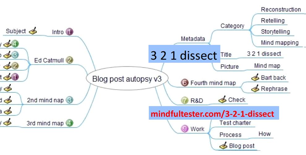 Part of mind map of this blog post. Showing texts “3 2 1 Dissect” and “mindfultester.com/3-2-1-dissect”!